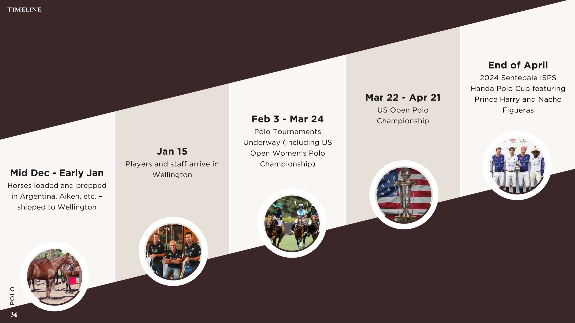 Deck spread showing the season production timeline